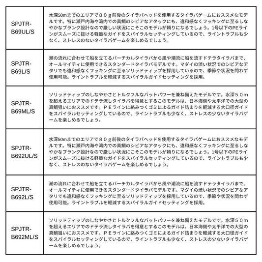 25ソルパラ タイラバモデル