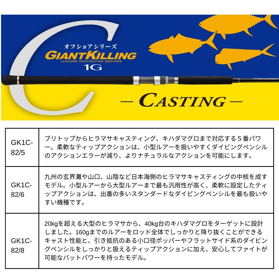 ジャイアントキリング 1G キャスティング