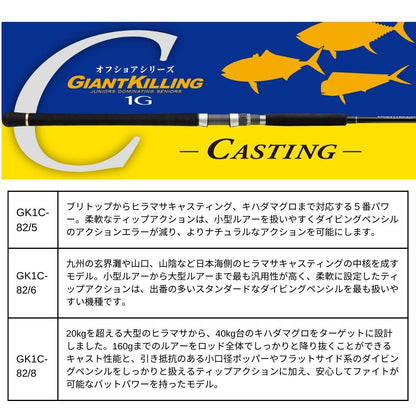 ジャイアントキリング 1G キャスティング