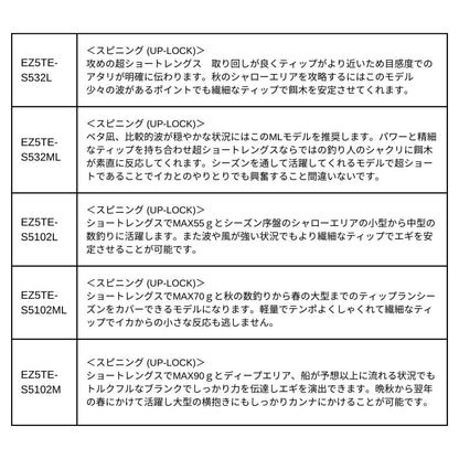 エギゾースト5G