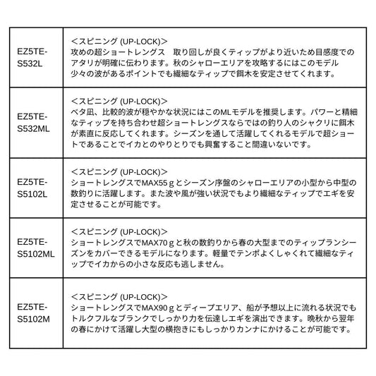エギゾースト5G
