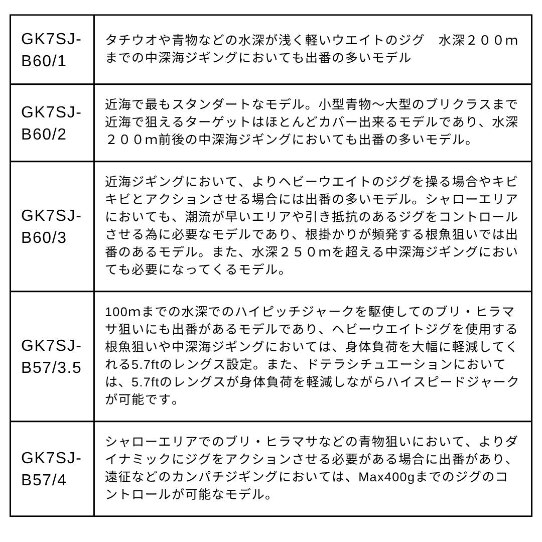 ジャイアントキリング7G スロージギングモデル