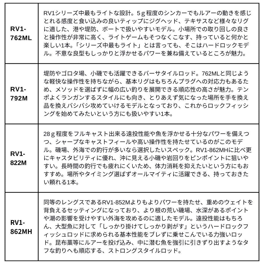 ロックライバー1G ハードロックモデル