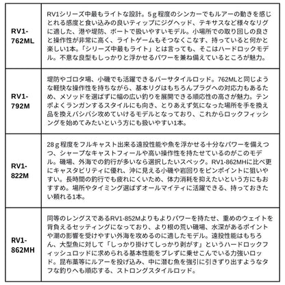 ロックライバー1G ハードロックモデル