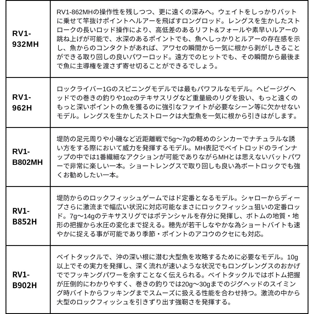 ロックライバー1G ハードロックモデル