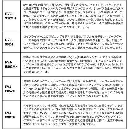 ロックライバー1G ハードロックモデル