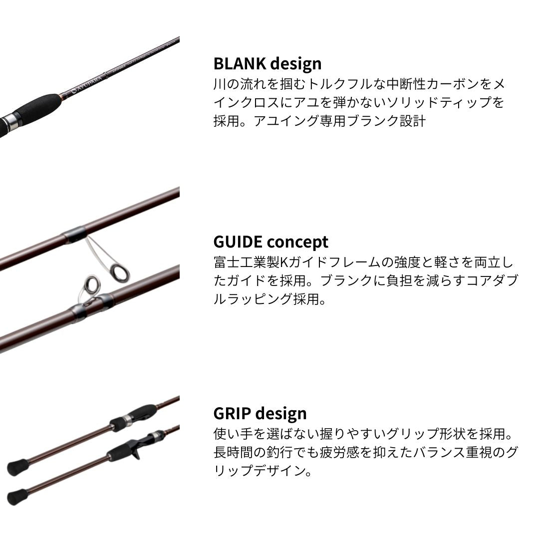 アユパラ アユルアーモデル