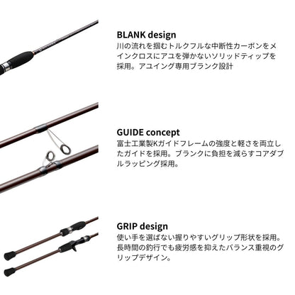 アユパラ アユルアーモデル