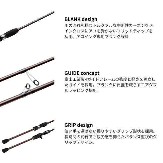 アユパラ アユルアーモデル