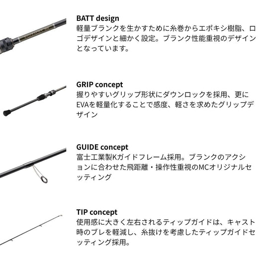 エギゾースト3G