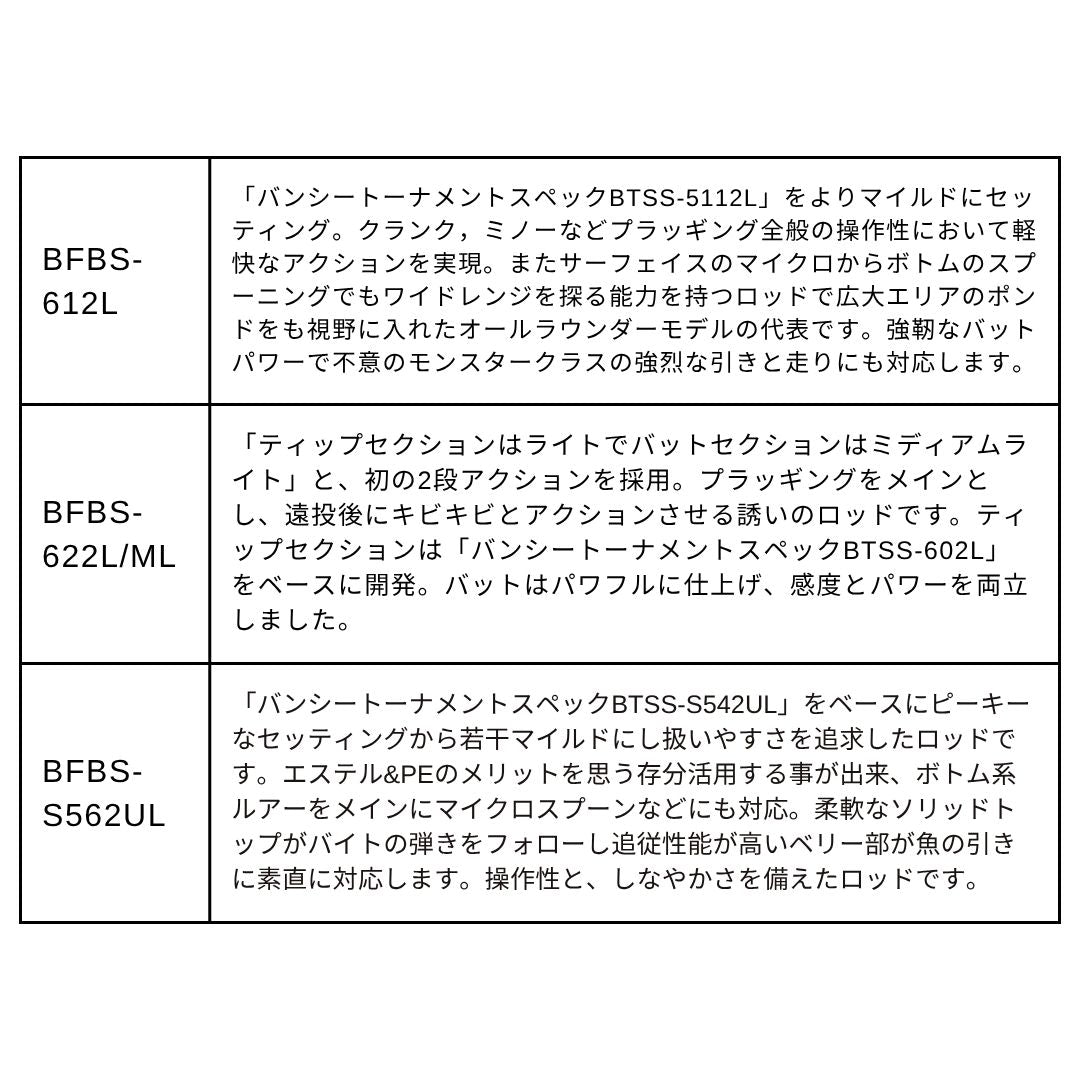 バンシービギンズ