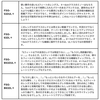 新ファインテール ストリームグラスロッド