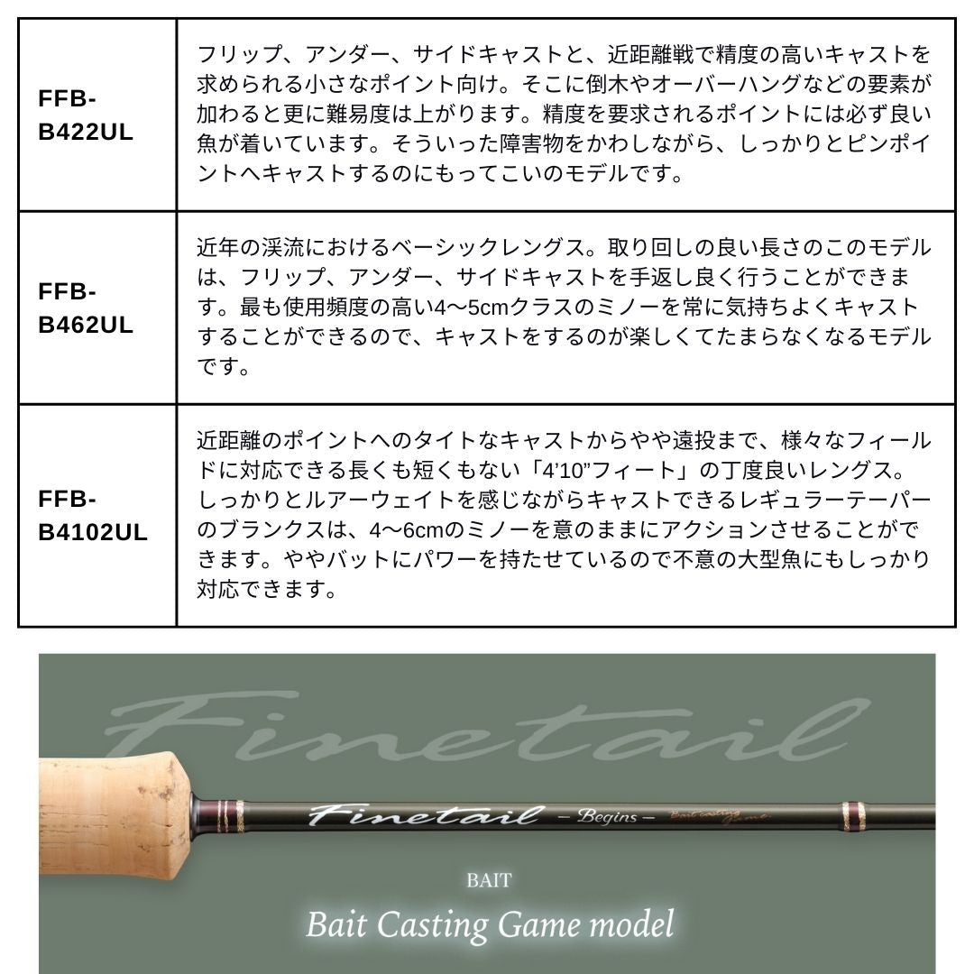 ファインテール ビギンズ BAIT CASTING GAME model