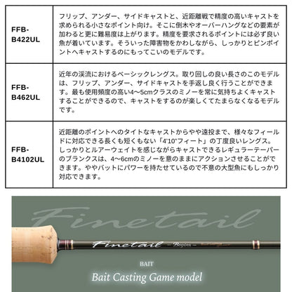 ファインテール ビギンズ BAIT CASTING GAME model