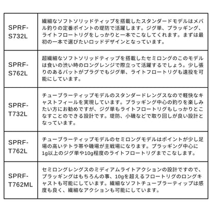 25 ソルパラ ロックフィッシュ