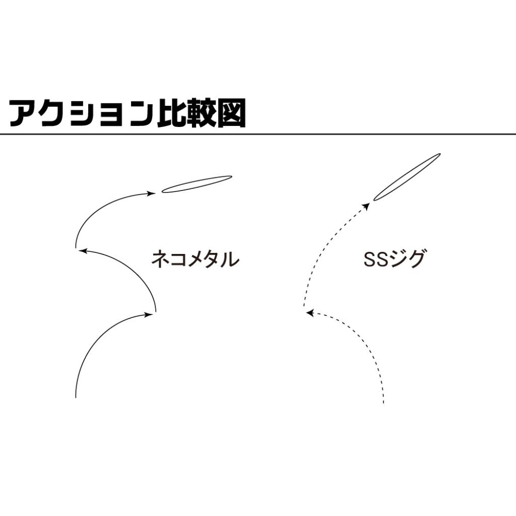 海太郎 スピードサーディン ジグ