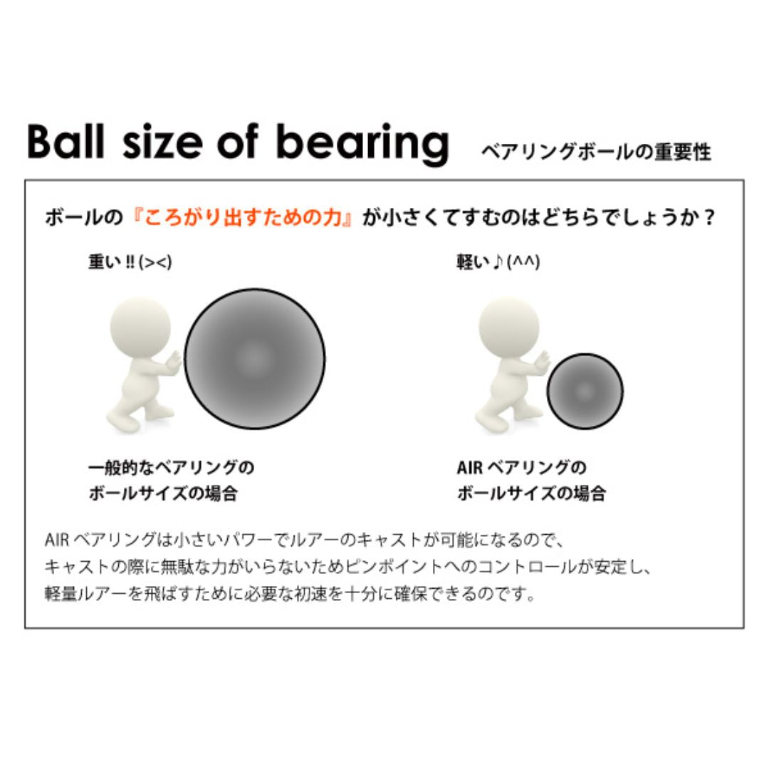 かっ飛びチューニングキットAIR　1030AIR&1030AIR （ダイワ用）