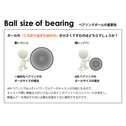 かっ飛びチューニングキットAIR　1030AIR&830AIR （ダイワ用）