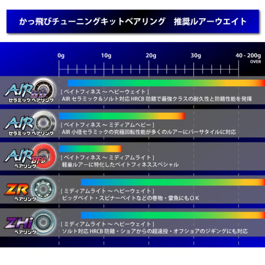 かっ飛びチューニングキットAIR　1030AIR&1030AIR （シマノ用）