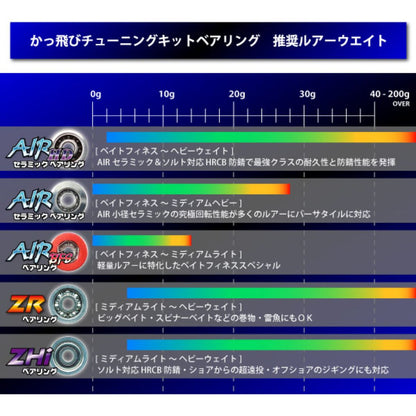 かっ飛びチューニングキットAIR HD