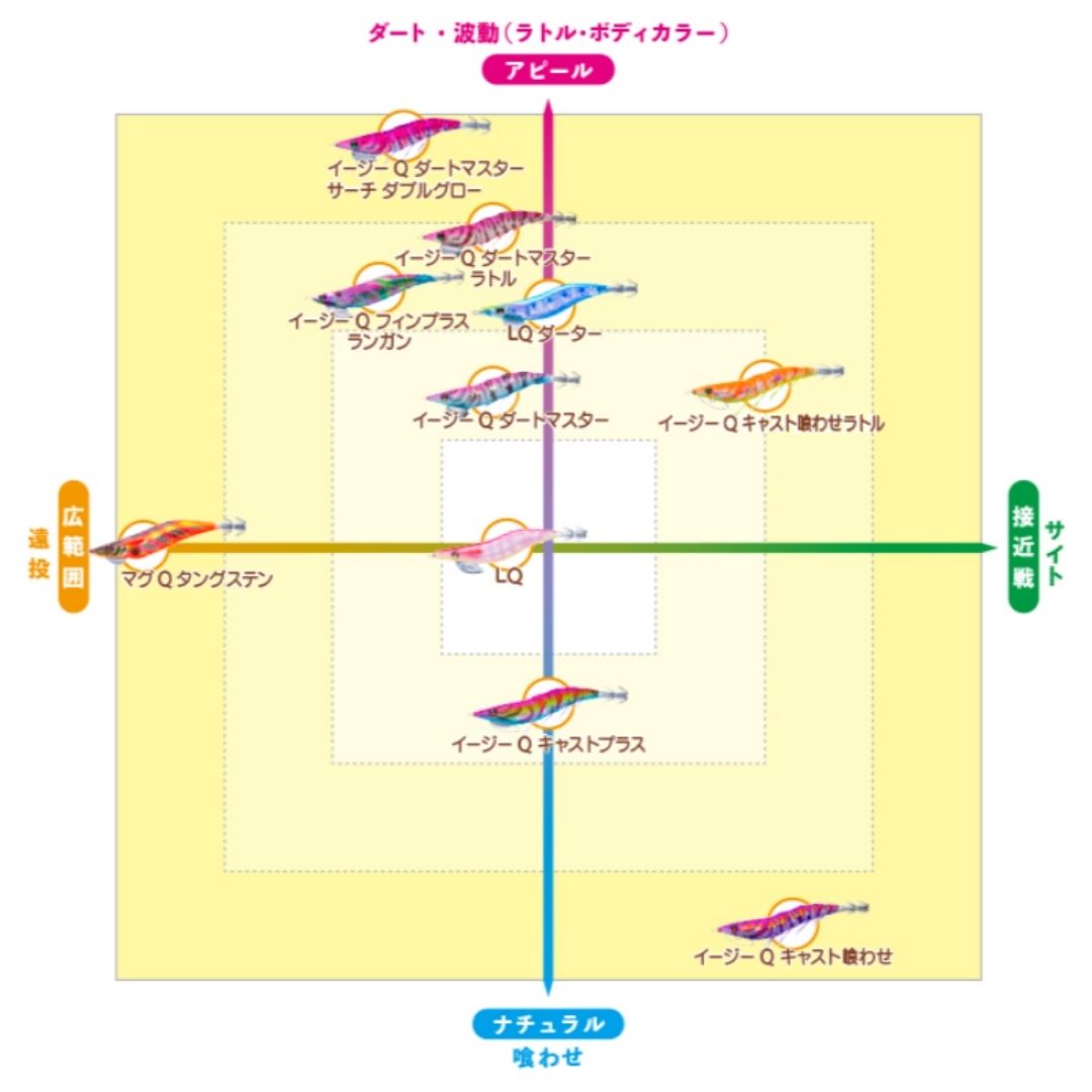 マグQ タングステン 3.0号