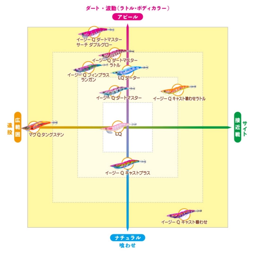 EZ-Q キャスト 喰わせ ラトル