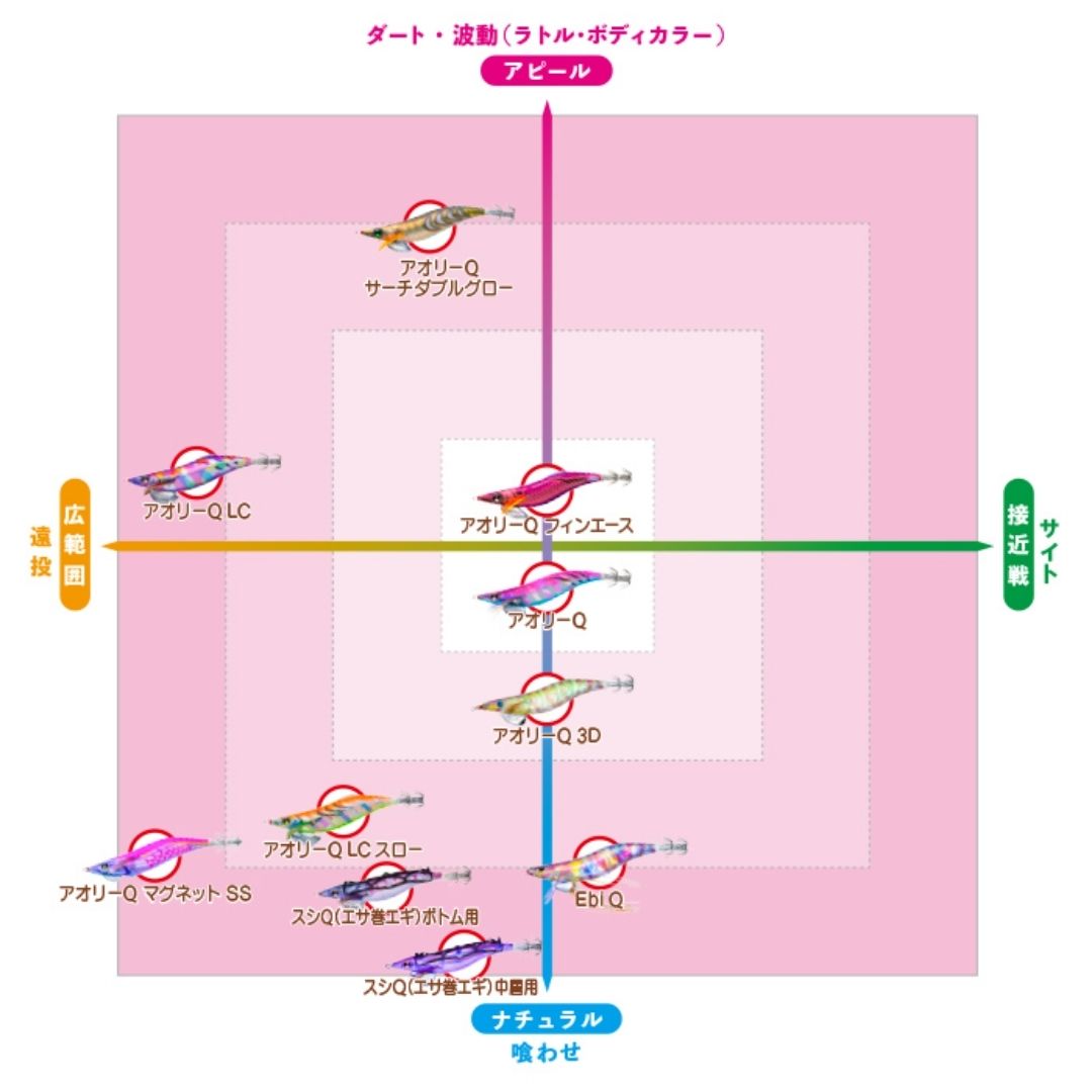 アオリーQ