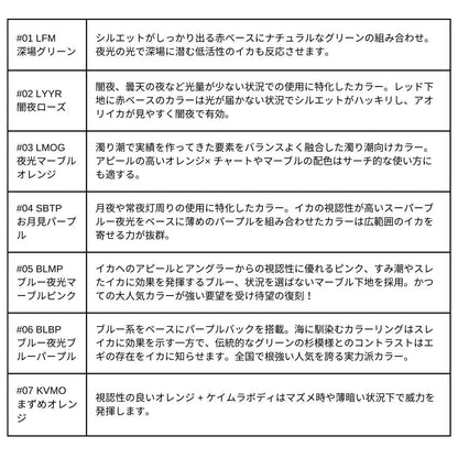 イージーQ キャスト 喰わせ スロー 3.5号
