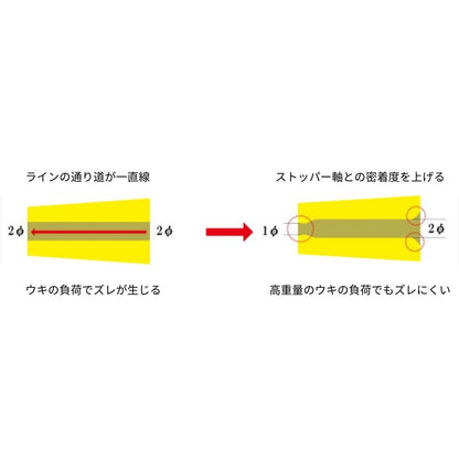 ZENSOH ウキホールドストッパー