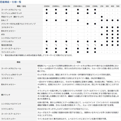 18 タナセンサー
