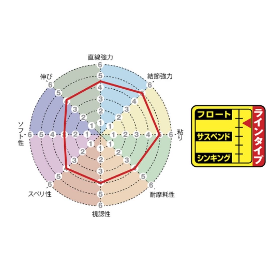 磯スペシャル グレミチ