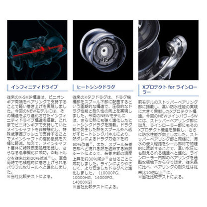 21 ツインパワーSW