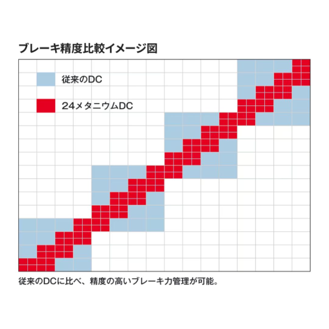 24 メタニウム DC