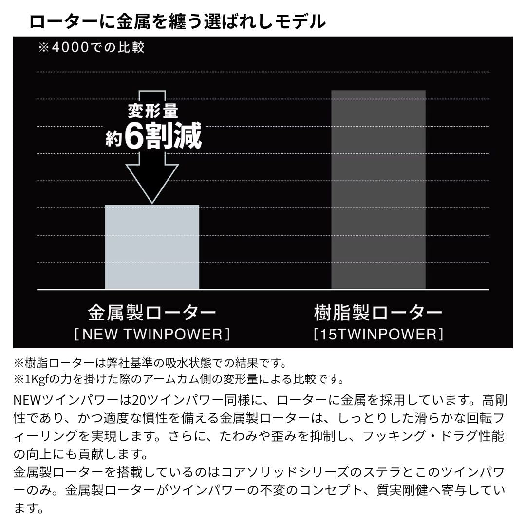 24 ツインパワー　サマーセールWEB限定価格（C3000/4000M除く）