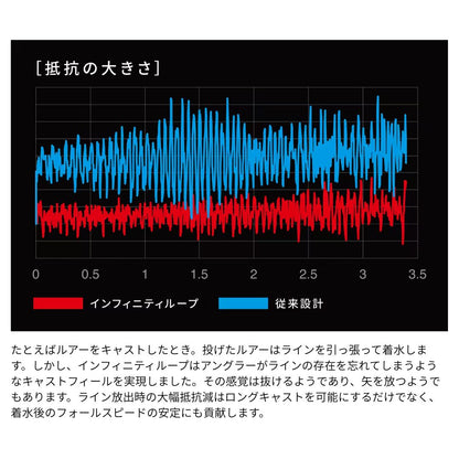 24 ツインパワー　サマーセールWEB限定価格（C3000/4000M除く）