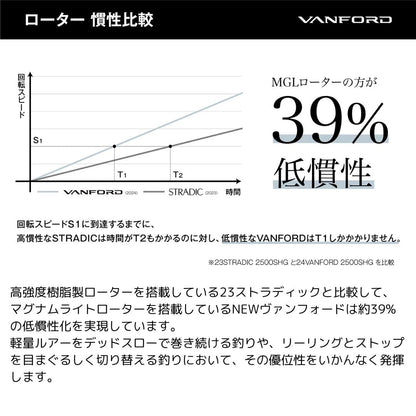 ヴァンフォード （24年モデル）