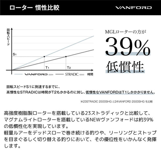 ヴァンフォード （24年モデル）