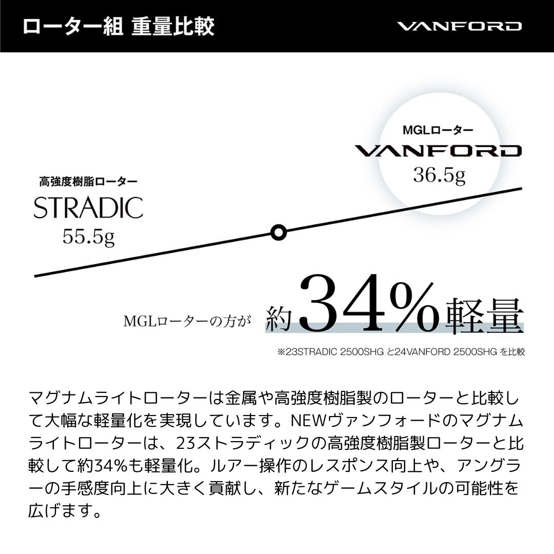 ヴァンフォード （24年モデル）