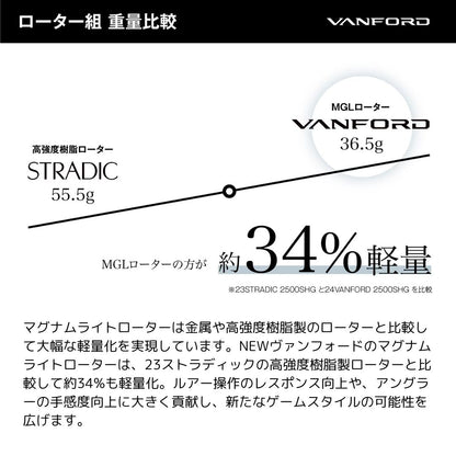 ヴァンフォード （24年モデル）