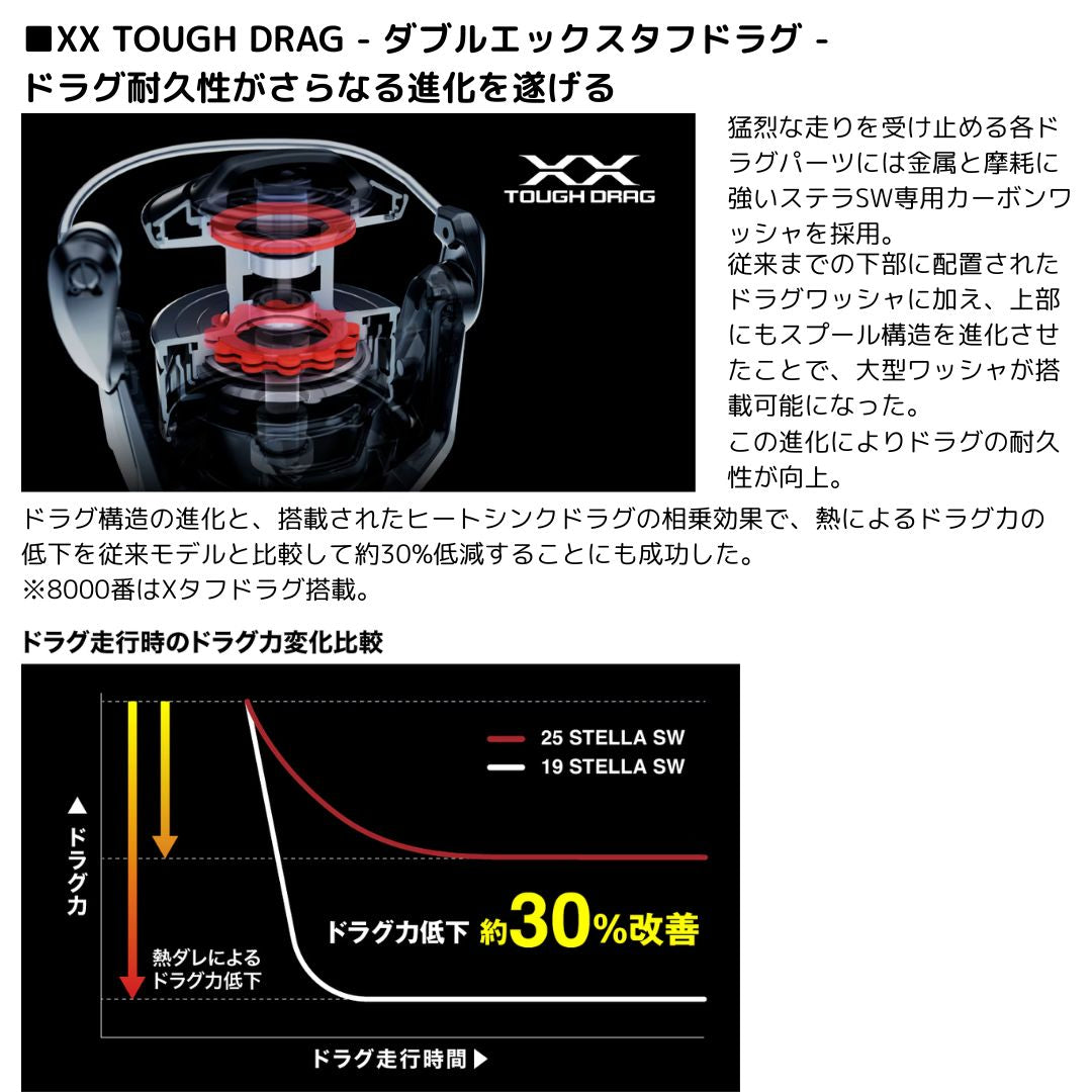 25 ステラ SW　サマーセールWEB限定価格（8000PG/8000HG/8000XG除く）