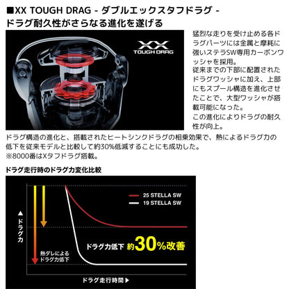 25 ステラ SW　サマーセールWEB限定価格（8000PG/8000HG/8000XG除く）