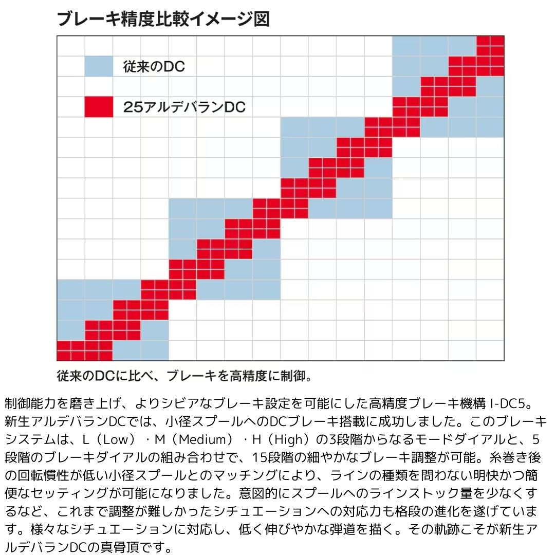 25 アルデバラン DC25 サマーセールWEB限定価格 – フィッシング