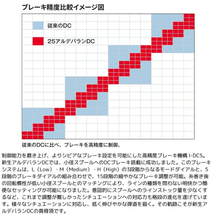 25 アルデバラン DC25　サマーセールWEB限定価格