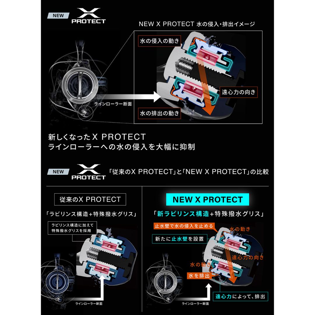 25 ツインパワーXD