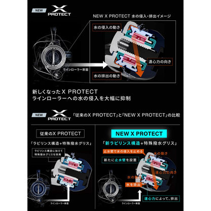 25 ツインパワーXD