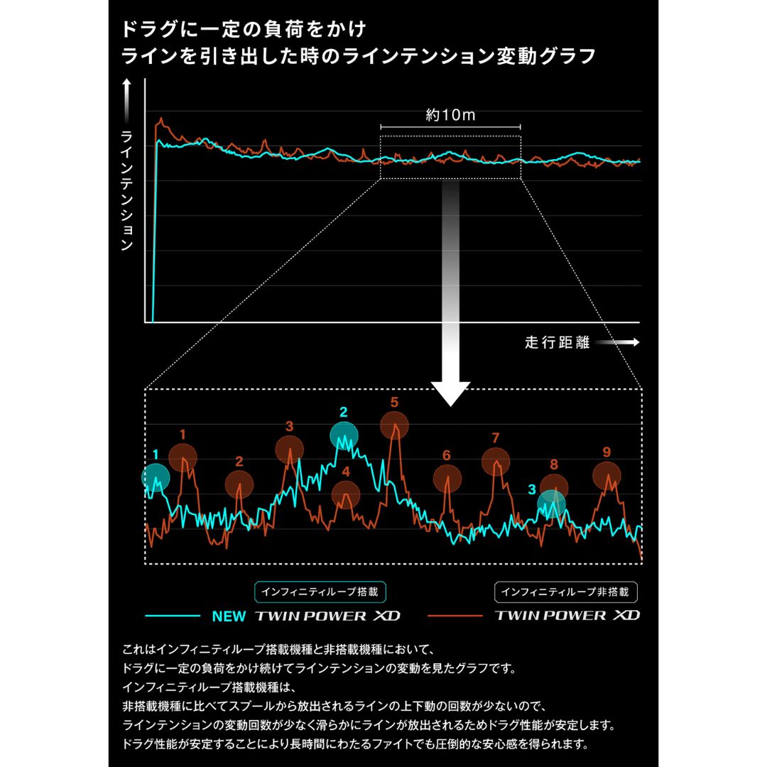 25 ツインパワーXD
