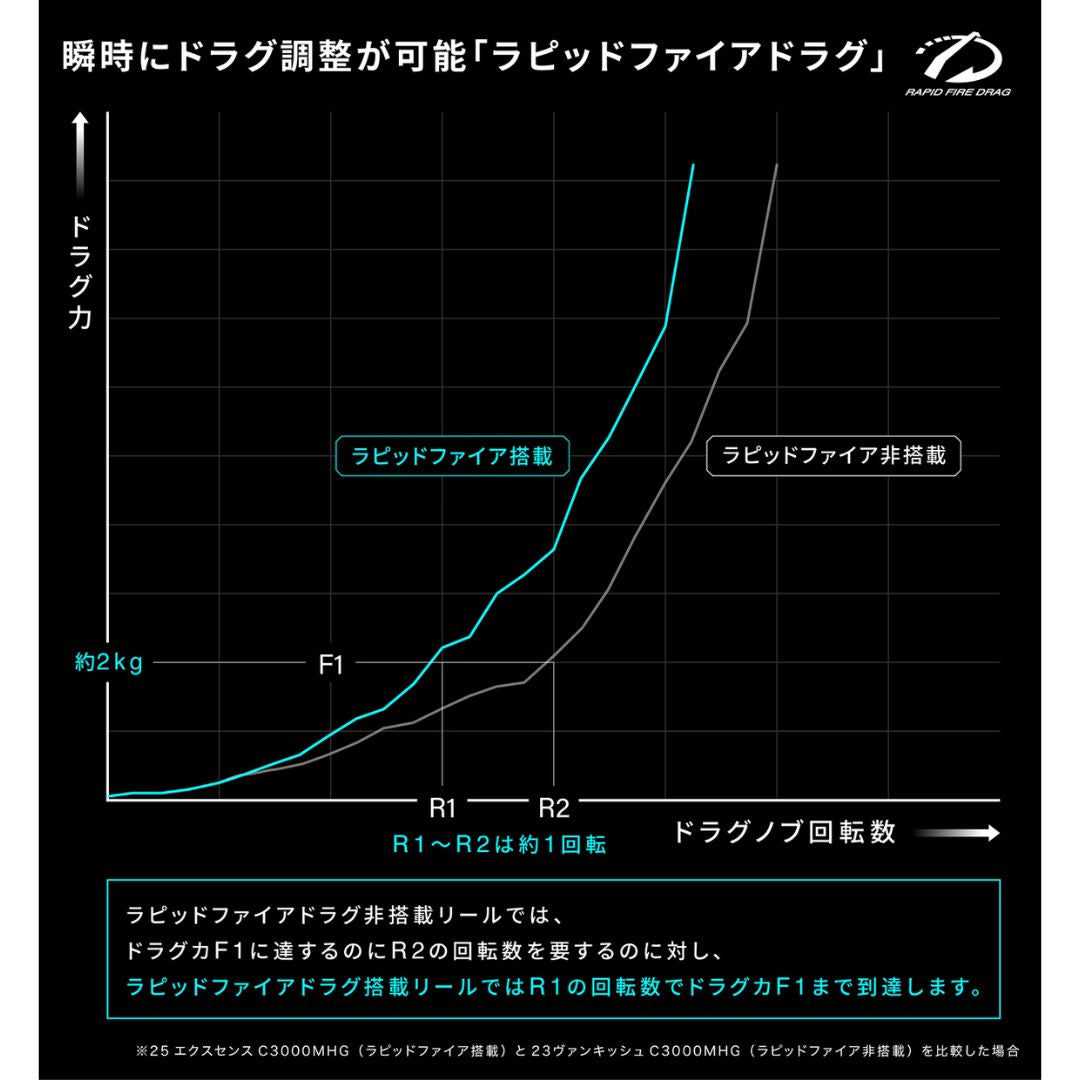 25 エクスセンス