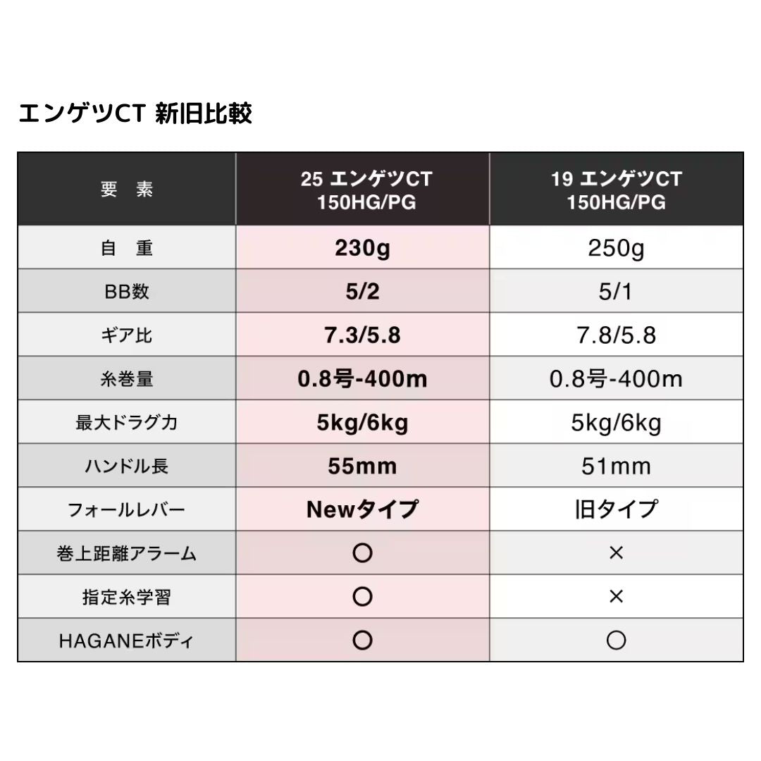 25 エンゲツCT　サマーセールWEB限定価格（151HG/151PG除く）