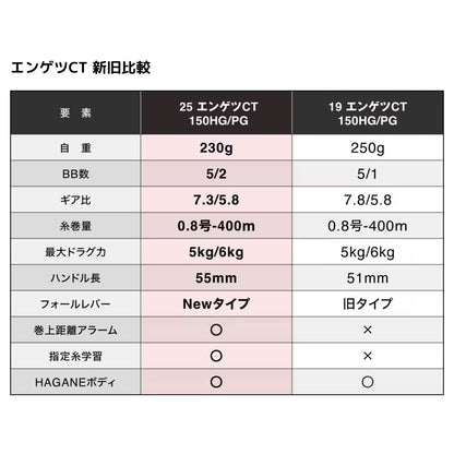 25 エンゲツCT　サマーセールWEB限定価格（151HG/151PG除く）