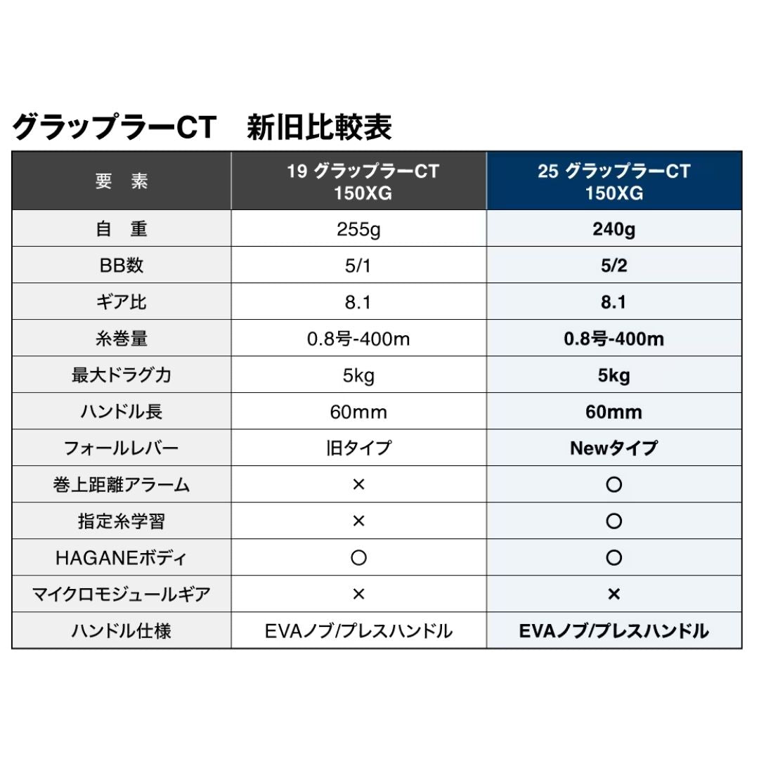 25 グラップラーCT